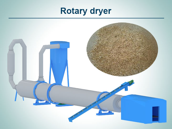 Rotary dryer 1