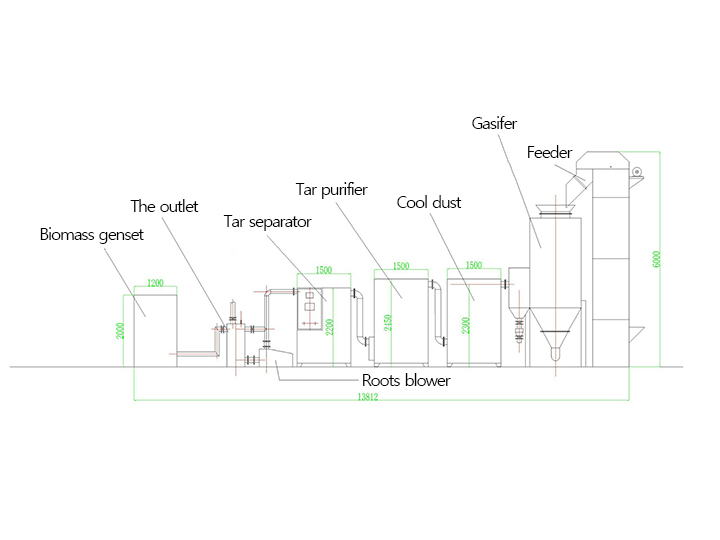 Biomass gasification map