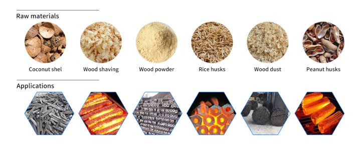 Raw materials&Applications