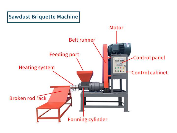 Structure de la machine à briquettes de sciure de bois