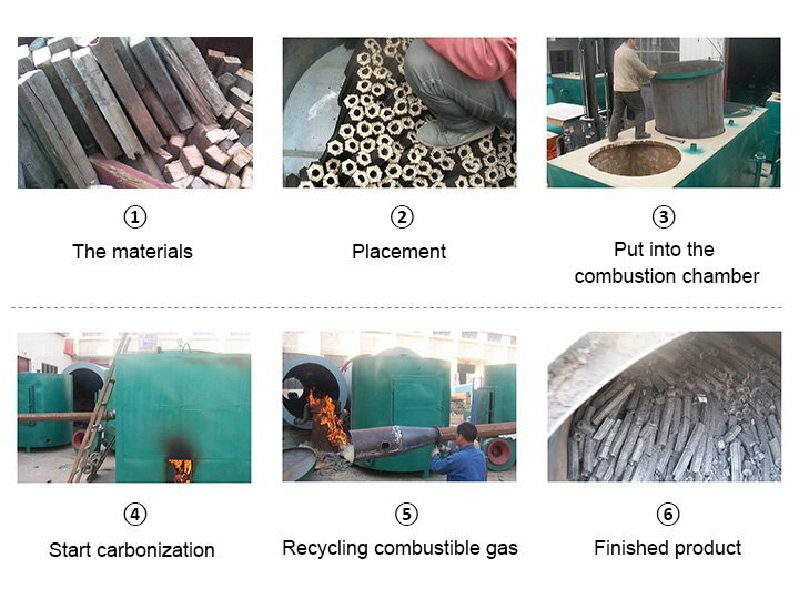 Processus de carbonisation