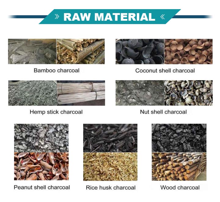 Raw materials