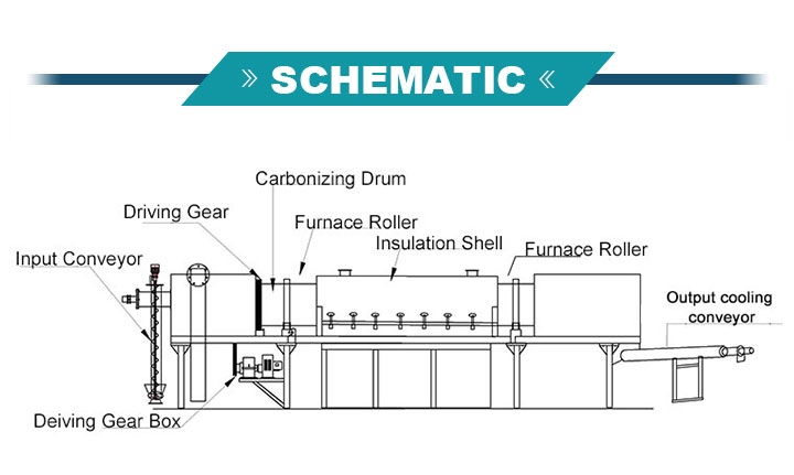 Esquema del horno de carbonización.