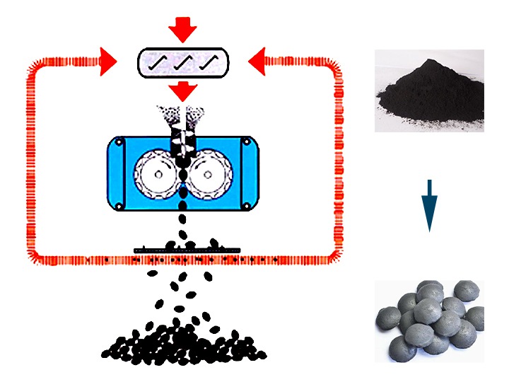 machine de fabrication de briquettes de charbon de bois