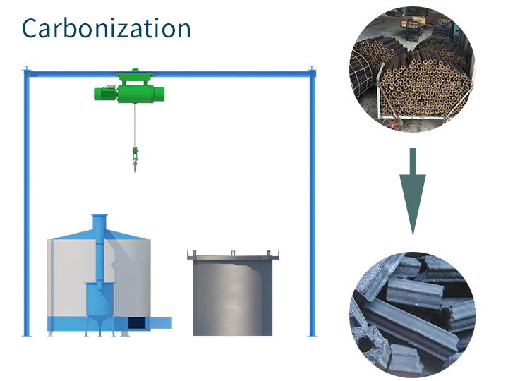 Carbonización