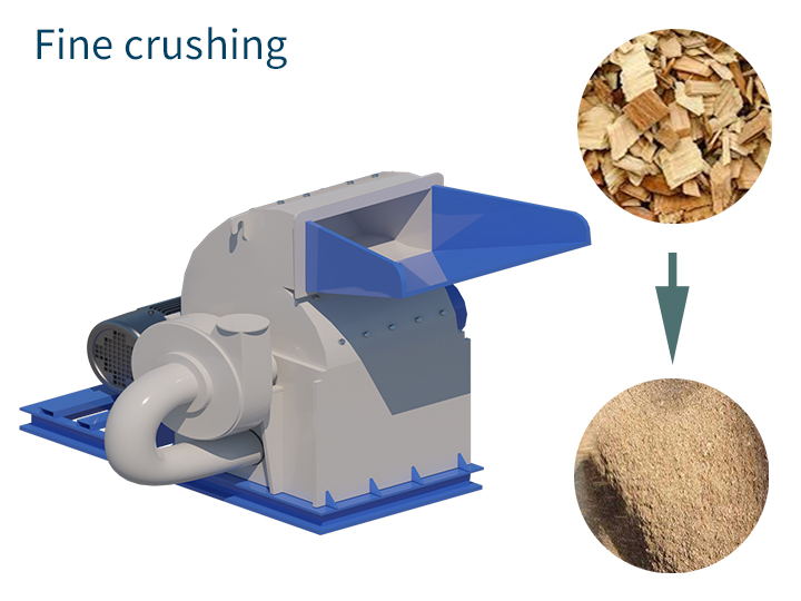 Fine crushing