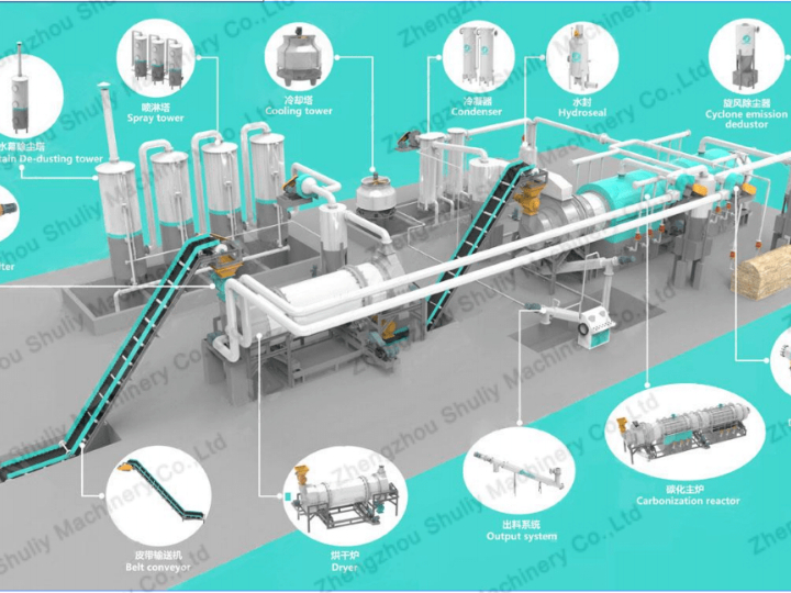 Structure du four de carbonisation