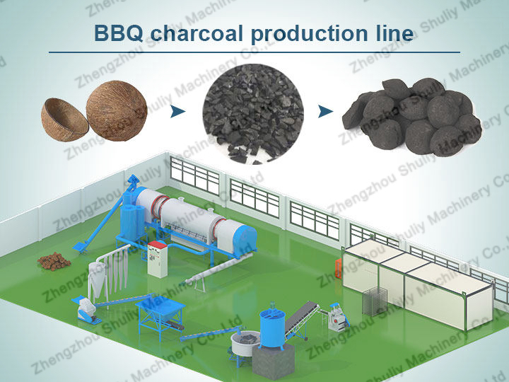 Bbq Charcoal Production Line | Charcoal Coal Ball Press Machine