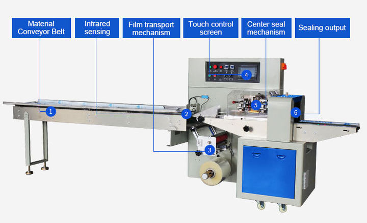 Shisha charcoal  packing machine structure