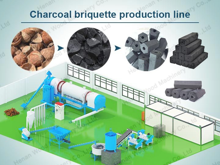 Charcoal-Making Production Line