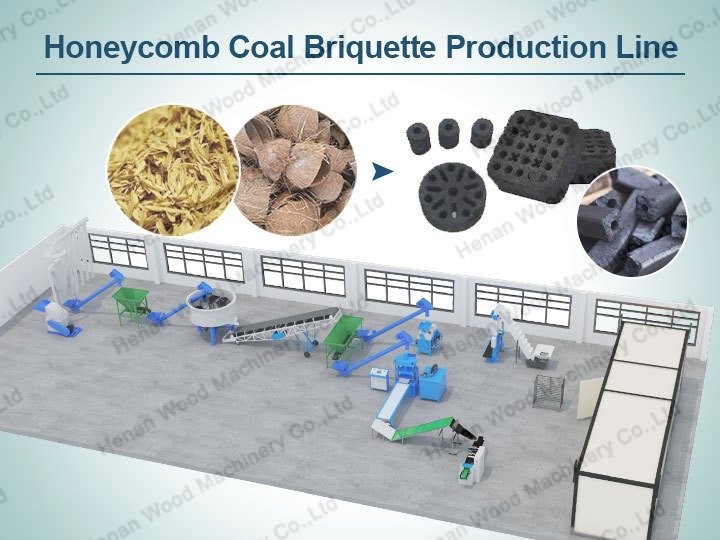Honeycomb coal briquette production line