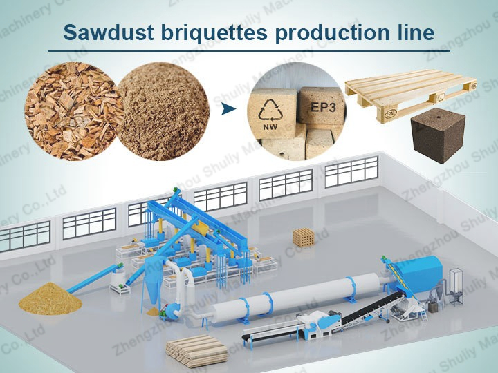 Wood Pallet Blocks Production Line | Sawdust Pallet Block Plant