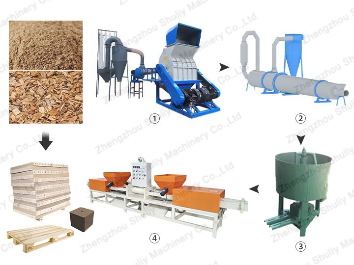 wood pallet blocks production line